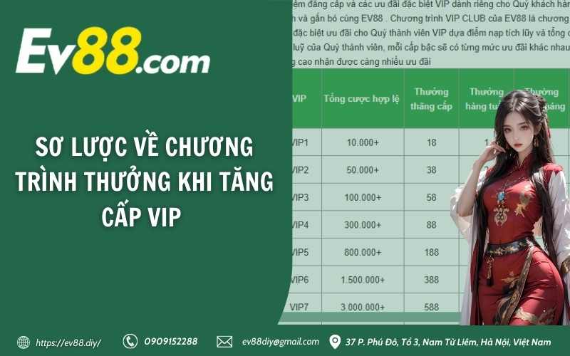 Sơ lược về chương trình thưởng khi tăng cấp VIP 